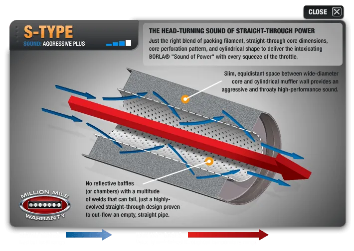 Borla ATAK Catback Exhaust Dodge Charger R/T 5.7L w/ MDS Valves (2017-2018)