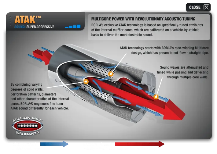 Borla ATAK Catback Exhaust Dodge Charger R/T 5.7L w/ MDS Valves (2017-2018)