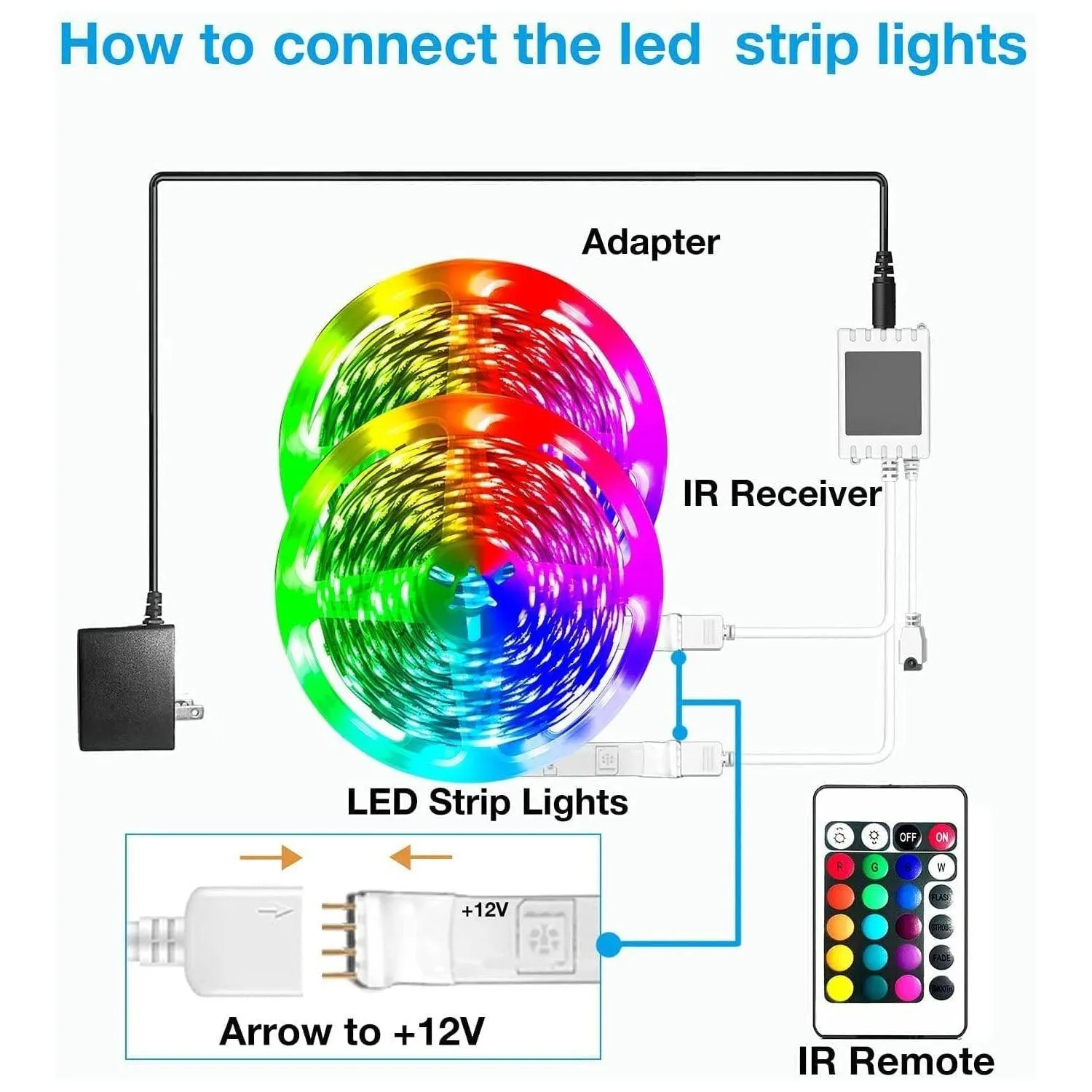 Daybetter Wi-Fi LED Strip Lights 50ft (2*25ft)