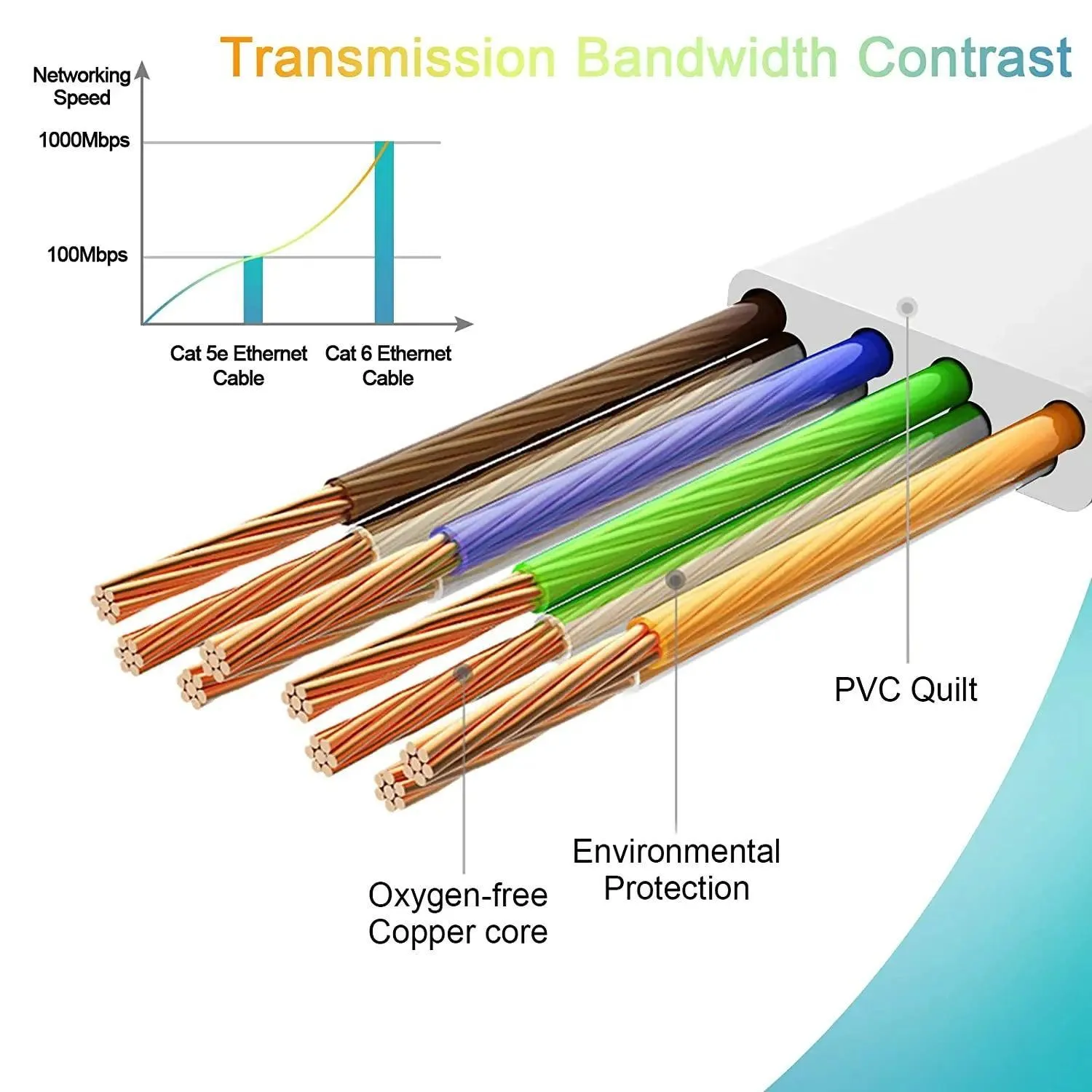 High-Speed Cat6 Ethernet Cable: Lightning-Fast Data Transfer