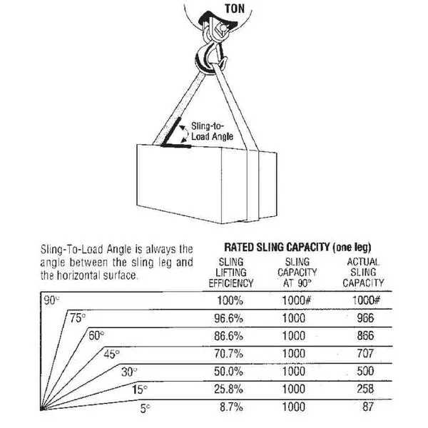 Lifting Sling