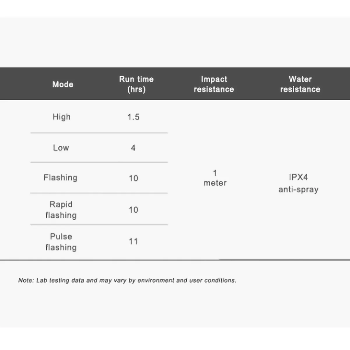 Light Set CR800   TR20M