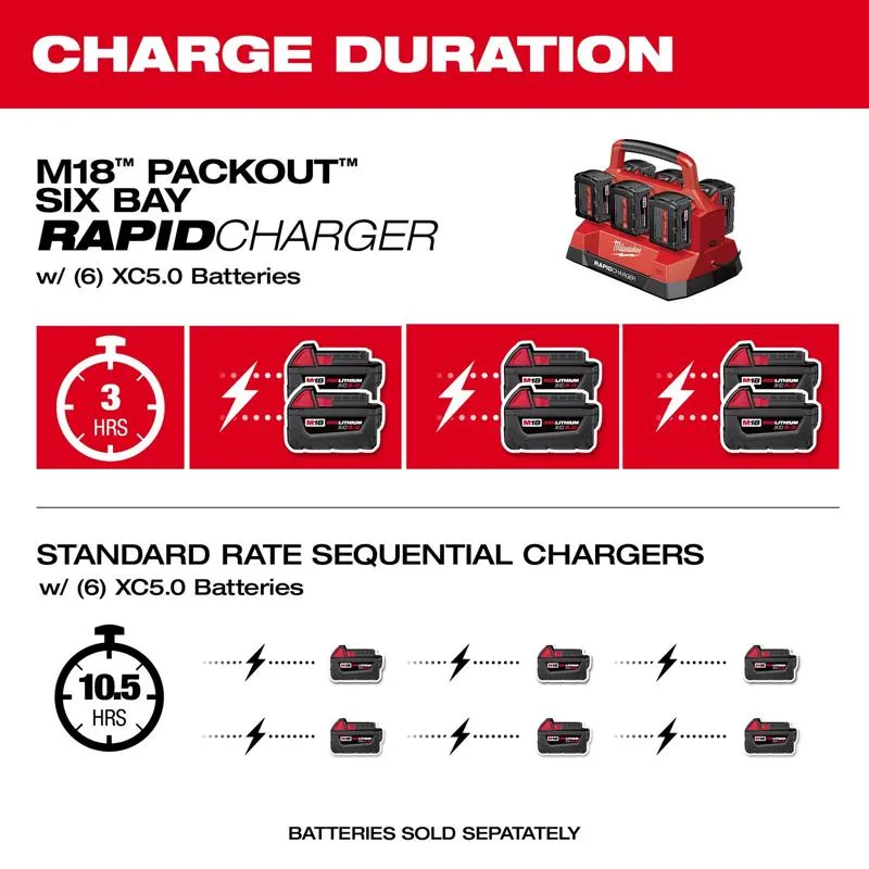 Milwaukee M18 PACKOUT 18 V 6-Port Battery Rapid Charger 1 pc