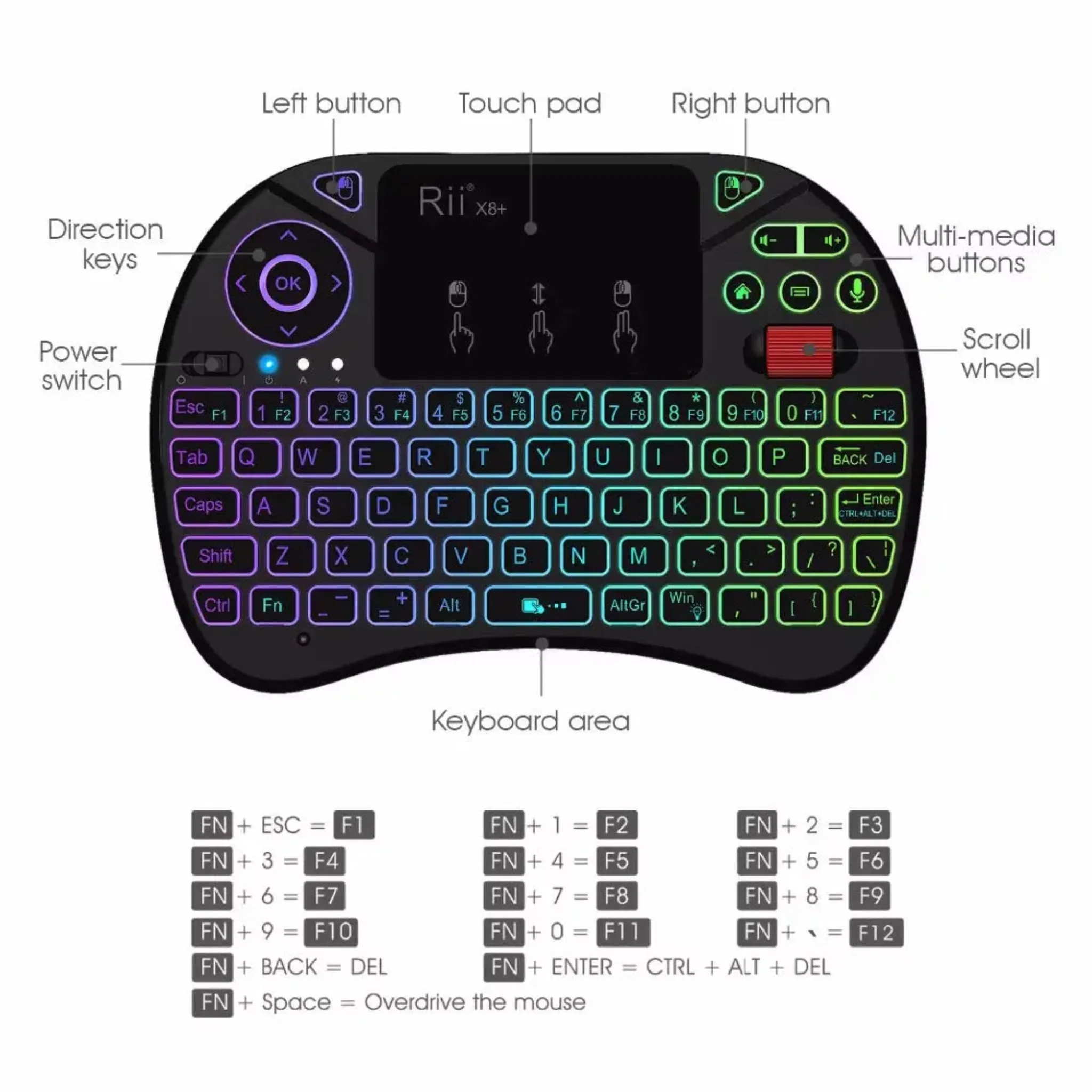 Mini Wireless Keyboard | Rii X8  Backlit Voice Search Touchpad