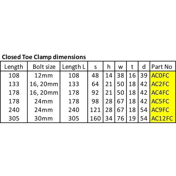 Mould Clamp - Closed Toe Clamp Only