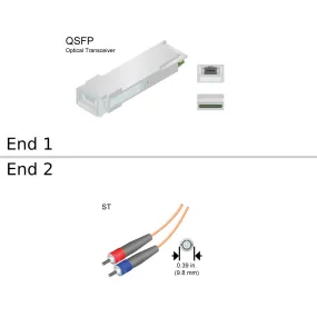 NetApp X1951A-R6 - 30m Data Cable with Plug MPO/2xST | MPO to SC Patch Panel,