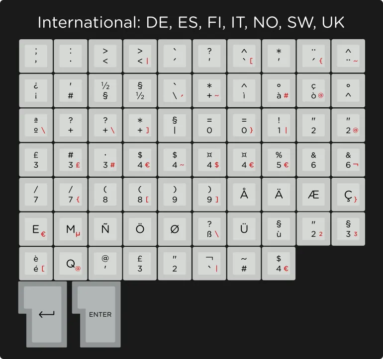 SA Granite Keycap Set