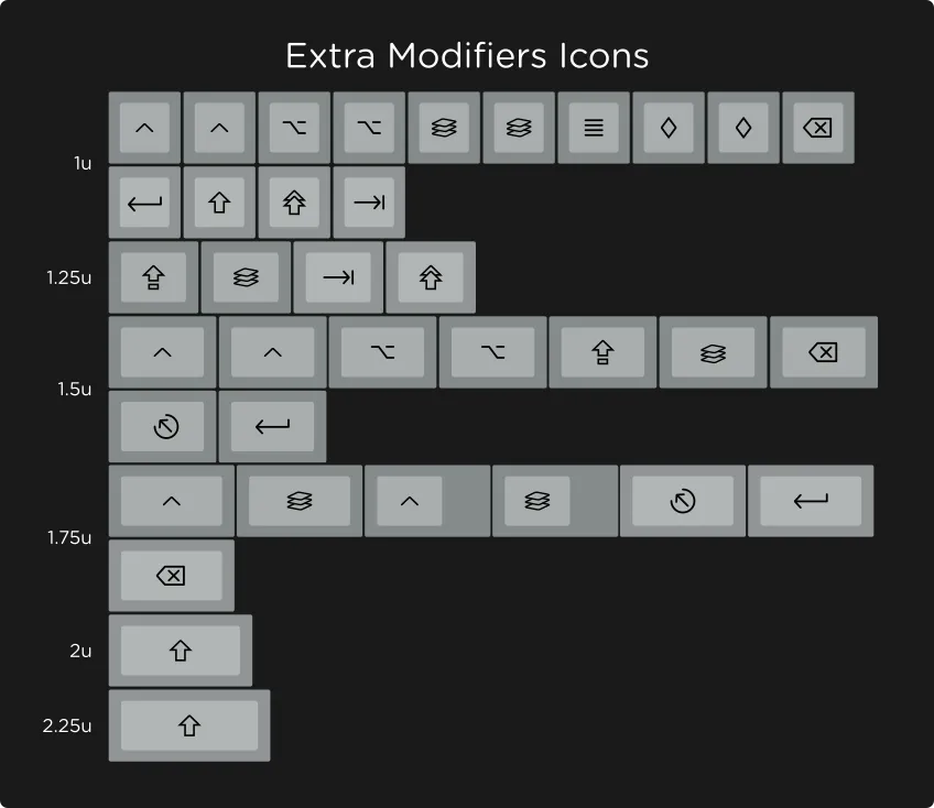 SA Granite Keycap Set