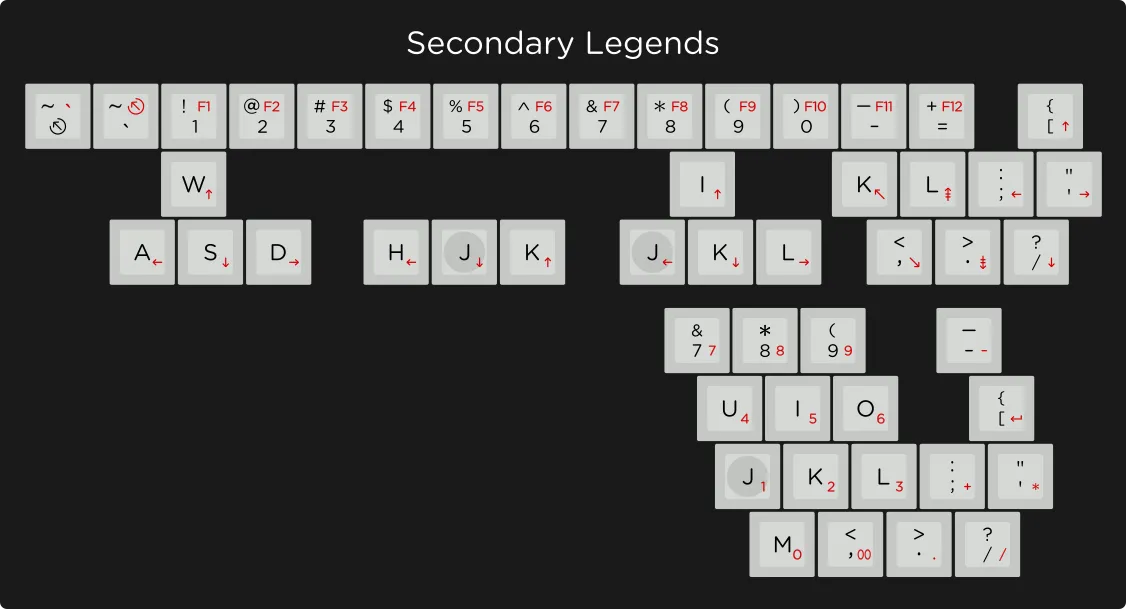 SA Granite Keycap Set