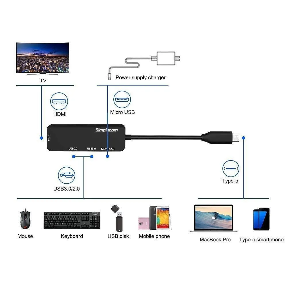 Simplecom DA305 USB 3.1 Type C to HDMI 4 in 1 Combo Hub (HDMI   USB3.0   USB2.0   Micro USB)