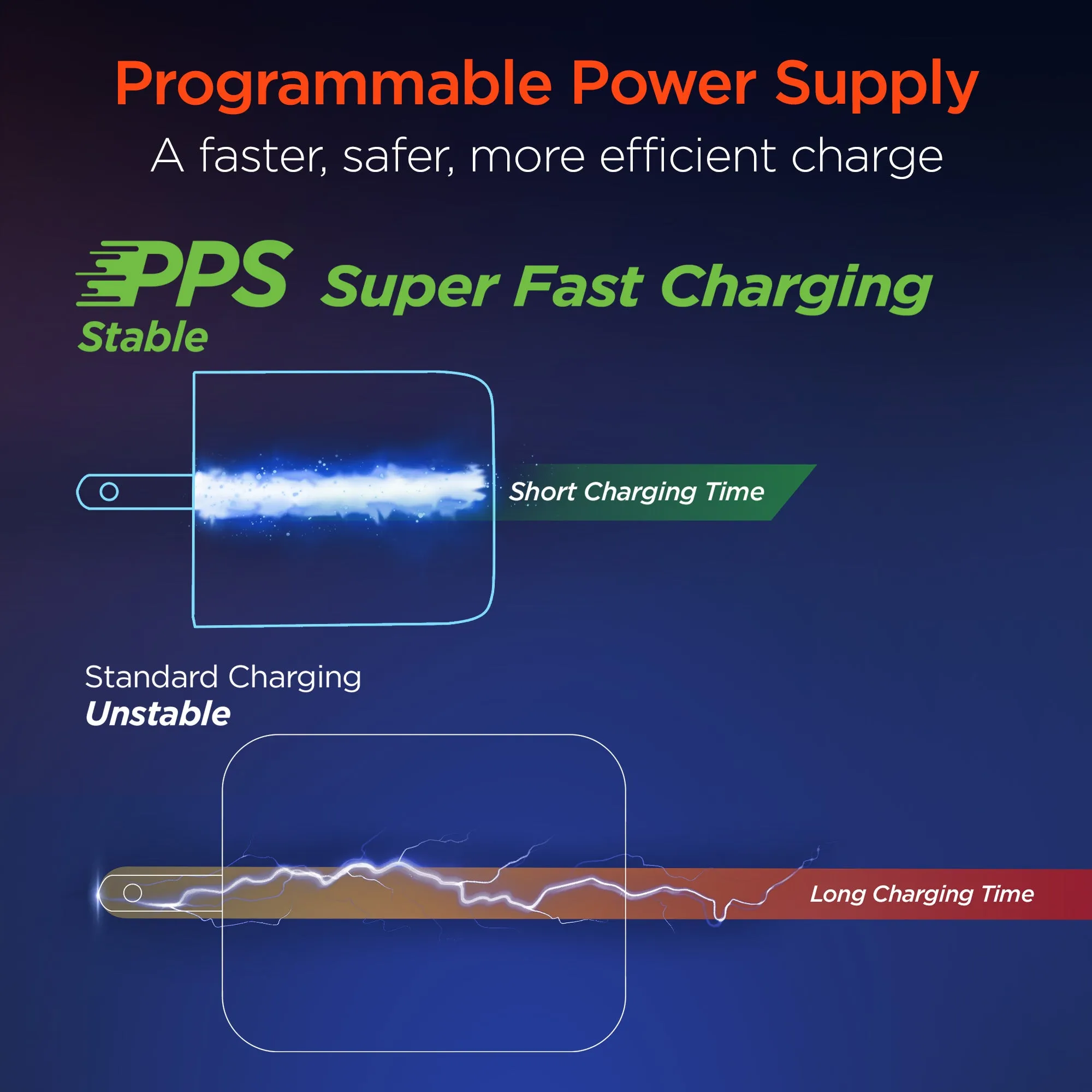 SpeedBoost 25W USB-C & 12W USB Wall Kit with PD/PPS and 6ft USB-C Cable | Black