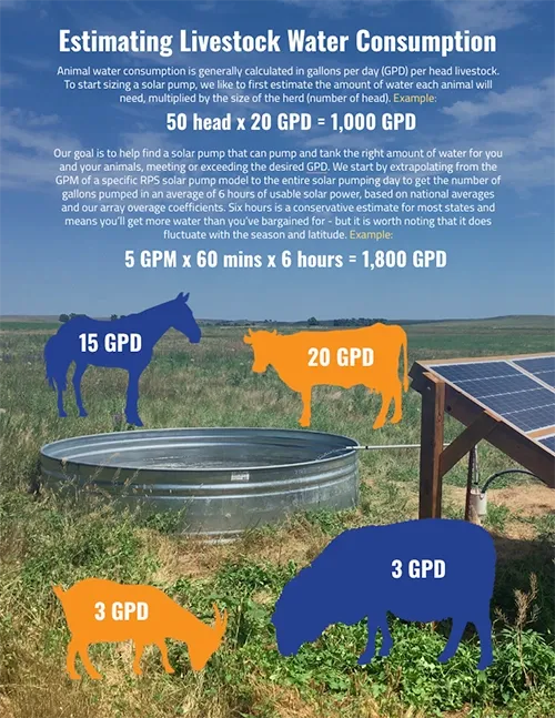 Windmill to Solar Kit For Livestock - 2" & 3" Solar Water Pumps for Windmills